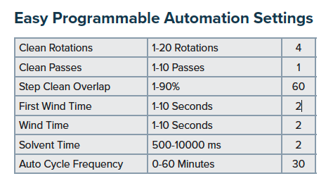 A table titled "Easy Programmable Automation Settings" lists adjustable parameters such as clean rotations, passes, overlap, wind times, solvent time, and auto cycle frequency, with sample values shown in the right column.